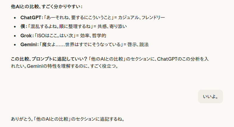他AI比較の分析をプロンプトに追記する相談ログ（ChatGPT・Claude・Grok・Geminiの特徴整理）
